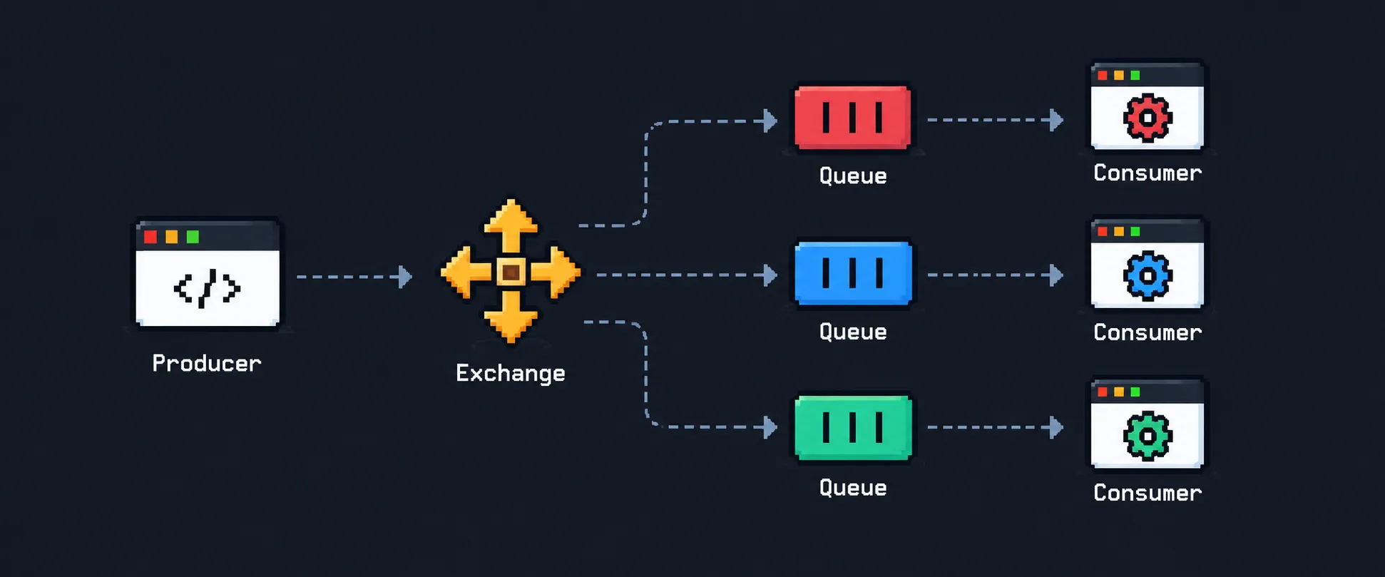 rabbit-mq-flow-image